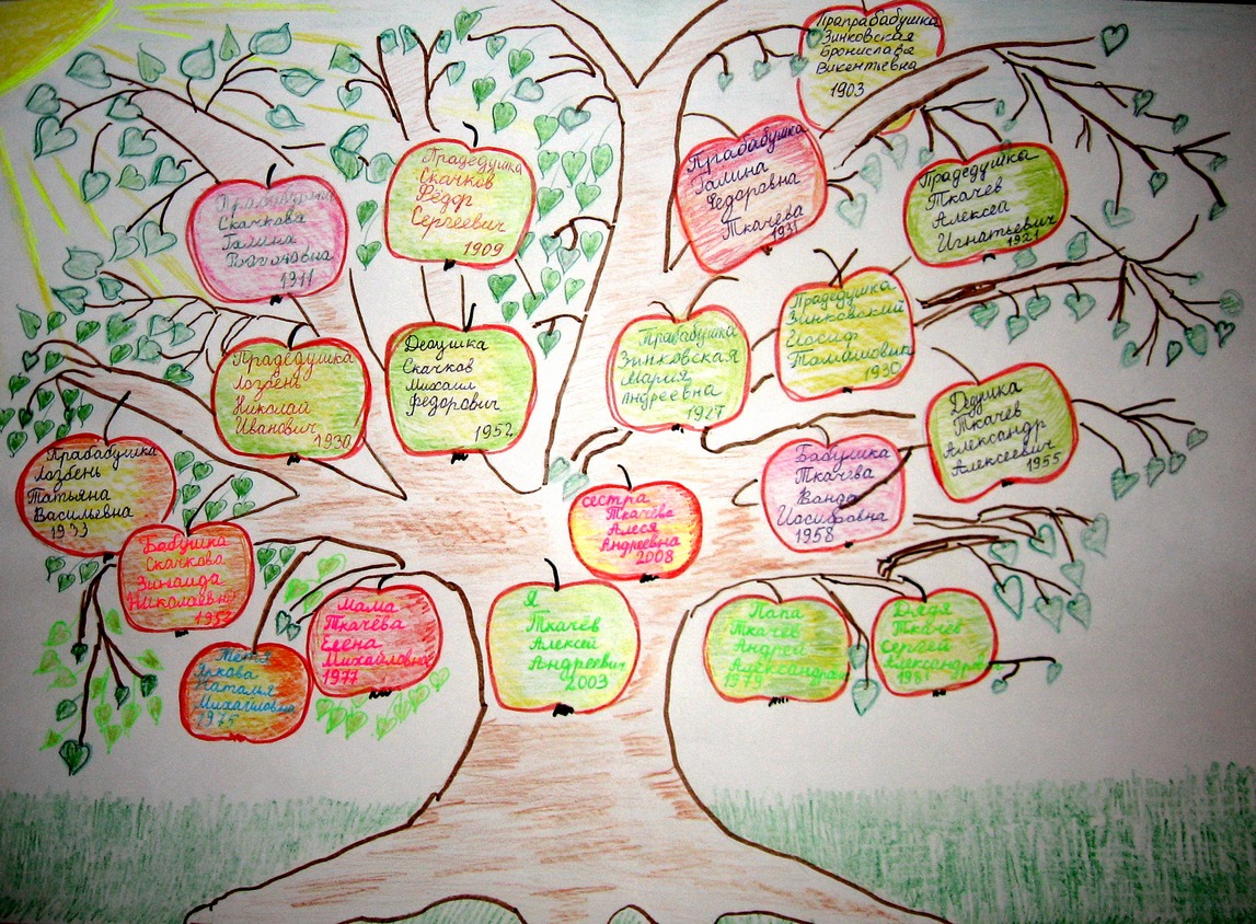 Дерево придумать слова. Родословное дерево. Генеалогическое дерево рисунок. Родословное дерево в школу. Семейное Древо рисунок.